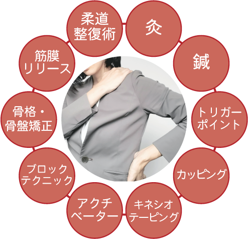 各種施術方法画像